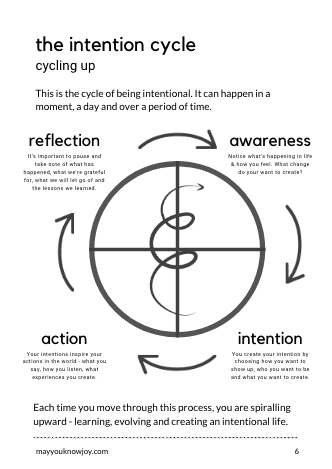 The Intention Cycle